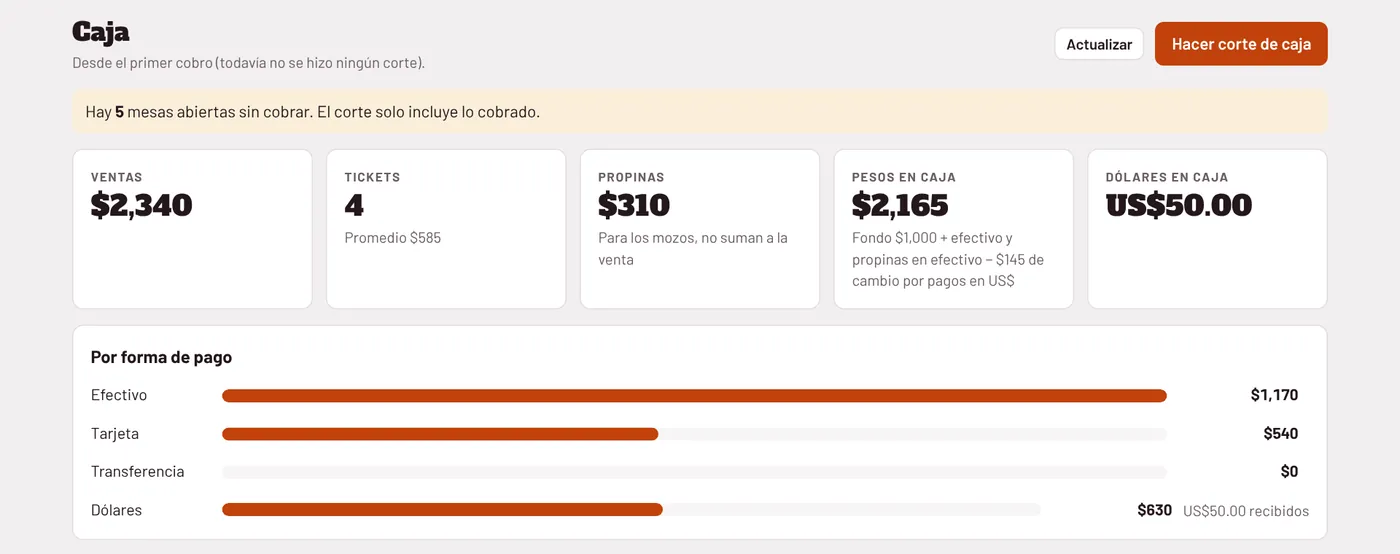 Pantalla de caja con ventas, tickets, propinas, pesos y dólares en caja